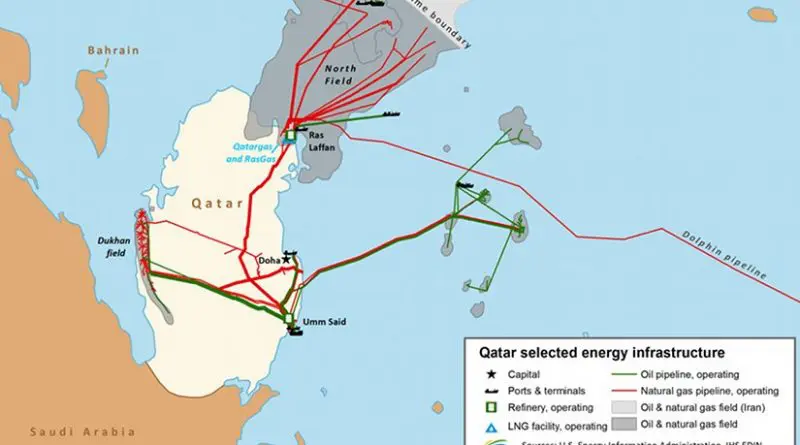 Qatar selected energy infrastructure. Source: EIA