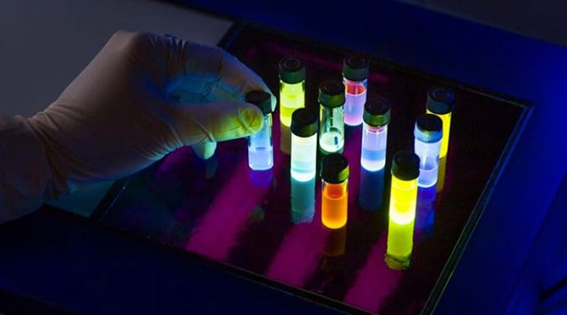 Thanks to knowledge of their quantum mechanics, dyes can be customized for use in organic light-emitting diodes. (Photo: KIT)