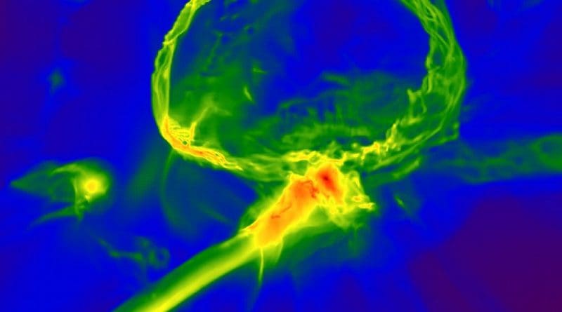 Snapshot from a simulation of the first stars in the Universe, showing how the gas cloud might have become enriched with heavy elements. The image shows one of the first stars exploding, producing an expanding shell of gas (top) which enriches a nearby cloud, embedded inside a larger gas filament (centre). The image scale is 3,000 light years across, and the colourmap represents gas density, with red indicating higher density. Image credit: Britton Smith, John Wise, Brian O'Shea, Michael Norman, and Sadegh Khochfar.