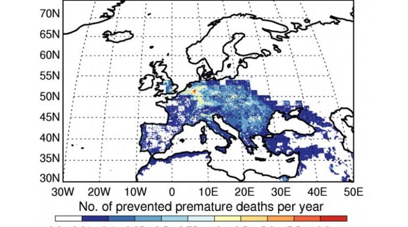 This map shows the number of premature deaths prevented each year due to the introduction of European Union (EU) policies and new technologies to reduce air pollution. The numbers given are for a 4km by 4km grid square. Credit: Turnock et al., Environ. Res. Lett. (2016) licensed under CC-BY 3.0