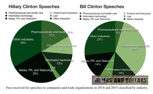 Speech-Fees-by-Industry1