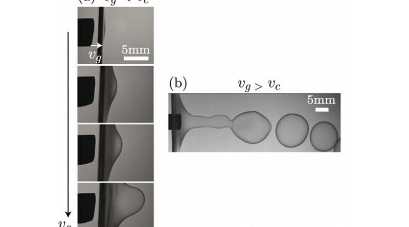 Typical progression in the cavity created in a film when the gas flow rate Vg increases and is below the minimum value for creating bubbles Vc. (b) Bubbles form when Vg is greater than Vc. © L. Salkin et al., Phys. Rev. Lett. (2016). Institut de Physique de Rennes (CNRS/Université Rennes 1).
