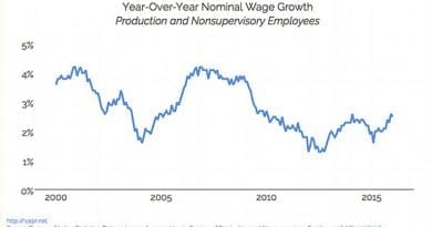 Year-Over-Year Nominal Wage Growth