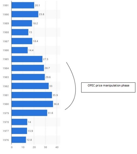 (Source: Statista) IMG URL: http://cdn.oilprice.com/images/tinymce/2016/Pushinghard1.jpg