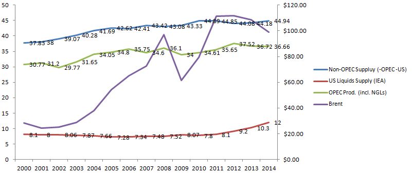 (Source: Semper Augustus Capital) URL: http://cdn.oilprice.com/images/tinymce/2016/Pushinghard4SMAL.jpg