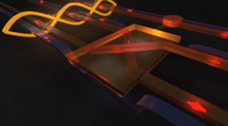 An artist's rendering of the quantum Fredkin (controlled-SWAP) gate, powered by entanglement, operating on photonic qubits. Credit Raj Patel and Geoff Pryde, Center for Quantum Dynamics, Griffith University.