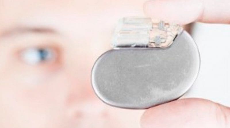 Bio-battery for pacemakers