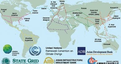 As the efficiencies of cross-border electricity interconnections prove themselves, a growing number of big global energy network visions are being developed. Many of this parallel existing fiber optic routes. Sources: State Grid Corp of China, Siemens, Institute of Electrical and Electronics Engineers (IEEE), Grenatec, North Sea Offshore Grid Initiative, others.