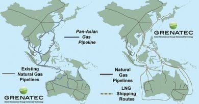 A Pan-Asian Gas Pipeline (at left, above) provides Asia a much longer, lasting, flexible, economically-valuable energy infrastructure than single-generation, greenhouse gas- intensive Liquid Natural Gas. Source. Grenatec.