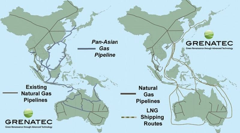 A Pan-Asian Gas Pipeline (at left, above) provides Asia a much longer, lasting, flexible, economically-valuable energy infrastructure than single-generation, greenhouse gas- intensive Liquid Natural Gas. Source. Grenatec.