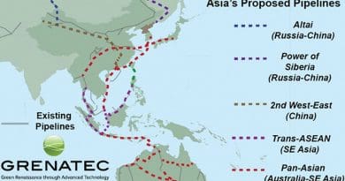 Proposed and planned new gas pipelines in Asia are rapidly creating a network spanning the region. If interconnected, they would create a highly-efficient network. Source: Grenatec.