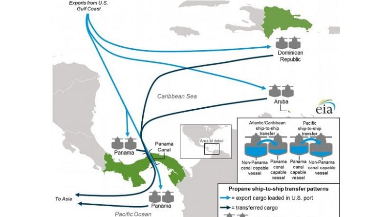 Figure 1. Propane shipt-to-ship transfer patterns. Source: EIA.