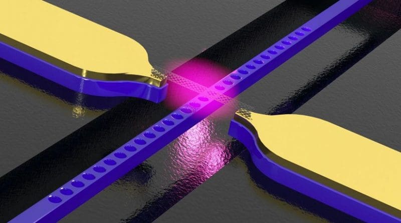 Carbon nanotube above a photonic crystal waveguide with electrodes. The structure converts electric signals into light. Credit Photo: WWU