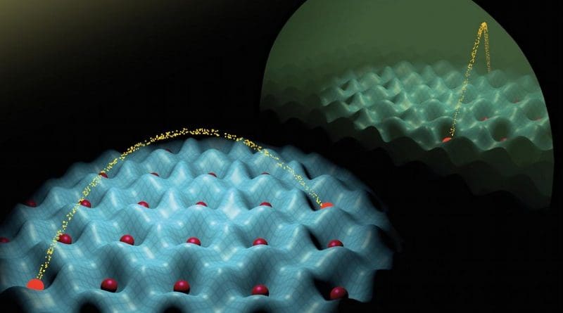 An artificial quantum world of atoms and light: Atoms (red) spontaneously arrange themselves in a checkerboard pattern as a result of the complex interplay between short- and long-range interactions. Credit ETH Zurich / Tobias Donner
