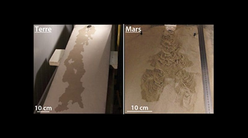 Comparison of morphologies formed by the flow of liquid water on Earth and on Mars. Credit: Marion Massé.