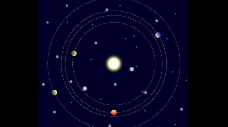 This animation illustrates the Kepler-223 planetary system, which has long-term stability because its four planets interact gravitationally to keep the beat of a carefully choreographed dance as they orbit their host star. For example, each time the innermost planet (Kepler-223b) orbits the system's star 3 times, the second-closest planet (Kepler-223c) orbits precisely 4 times, and these two planets return to the same positions relative to each other and their host star. The orbital periods of the four planets of the Kepler-233 system have ratios of exactly 3 to 4, 4 to 6, and 6 to 8. The ratio of these orbits is so precise that they provide a stabilizing influence for the planetary system.
