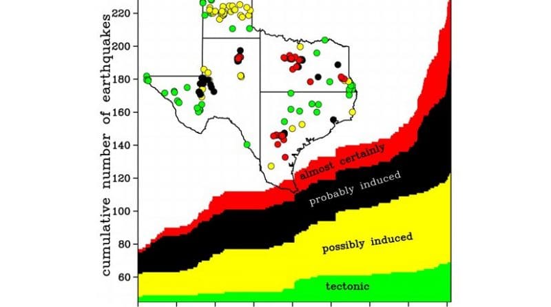 Figure showing the location and cumulative number of natural (tectonic) and induced earthquakes in Texas between 1980 and 2010. Credit Cliff Frohlich/ University of Texas at Austin