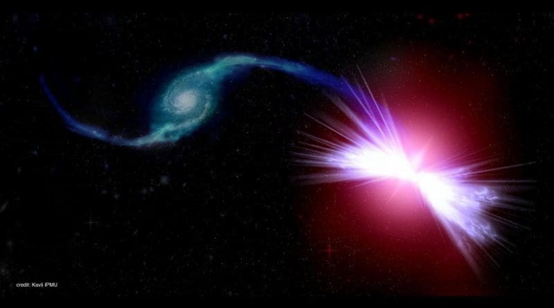 An artist's rendition of the galaxies Akira (right) and Tetsuo (left) in action. Akira's gravity pulls Tetsuo's gas into its central supermassive black hole, fueling winds that have the power to heat Akira's gas. Because of the action of the black hole winds, Tetsuo's donated gas is rendered inert, preventing a new cycle of star formation in Akira. Credit Kavli IPMU