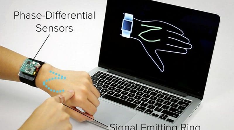 Carnegie Mellon University's SkinTrack enables users to turn their skin into a touchpad for controlling smartwatches. User wears only a signal-emitting ring, which propagates electromagnetic waves in the skin that can be localized with sensors worn on the wrist. Credit Future Interfaces Group, Carnegie Mellon University