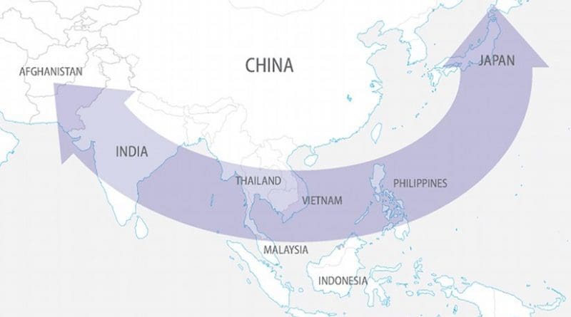 China’s Encirclement Concerns. Source: FPRI