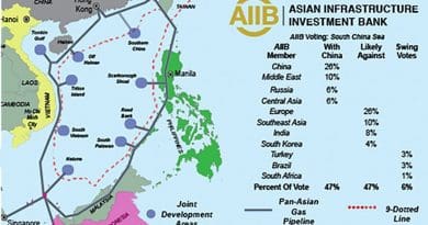 China holds veto power over Asian Infrastructure Investment Bank (AIIB), decisions. But other countries joining together can challenge it on issues like the South China Sea.
