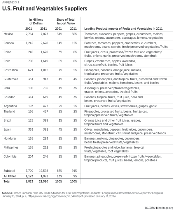 BG---Ag-Free-Trade---Appendix-1-600