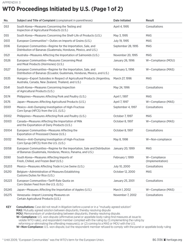 BG---Ag-Free-Trade---Appendix-3-page1-600