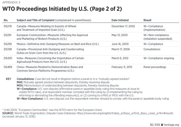 BG---Ag-Free-Trade---Appendix-3-page2-600