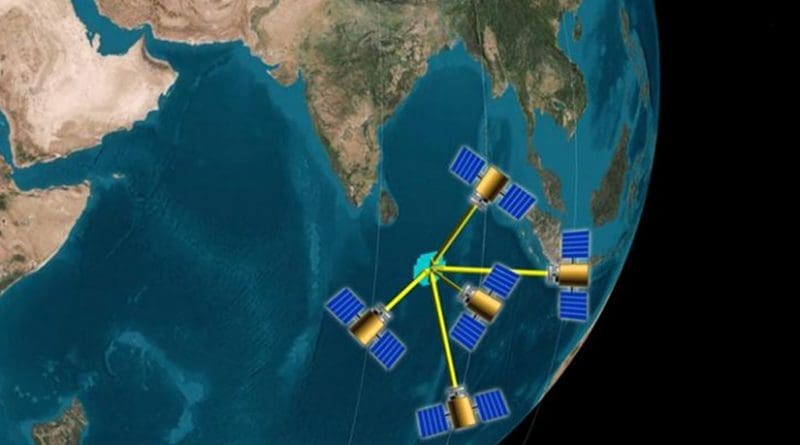 Clusters of four or more small satellites could look at a single location on Earth from multiple angles, and measure that location's total reflectance with an error that is half that of single satellites in operation today, an MIT-led study suggests. Credit Courtesy of the researchers (edited by MIT News)