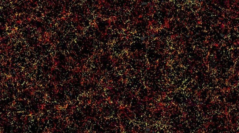 This is one slice through the map of the large-scale structure of the Universe from the Sloan Digital Sky Survey and its Baryon Oscillation Spectroscopic Survey. Each dot in this picture indi-cates the position of a galaxy 6 billion years into the past. The image covers about 1/20th of the sky, a slice of the Universe 6 billion light-years wide, 4.5 billion light-years high, and 500 million light-years thick. Color indicates distance from Earth, ranging from yellow on the near side of the slice to purple on the far side. Galaxies are highly clustered, revealing superclusters and voids whose presence is seeded in the first fraction of a second after the Big Bang. This image contains 48,741 galaxies, about 3% of the full survey dataset. Grey patches are small regions without survey data. Credit Daniel Eisenstein and SDSS-III