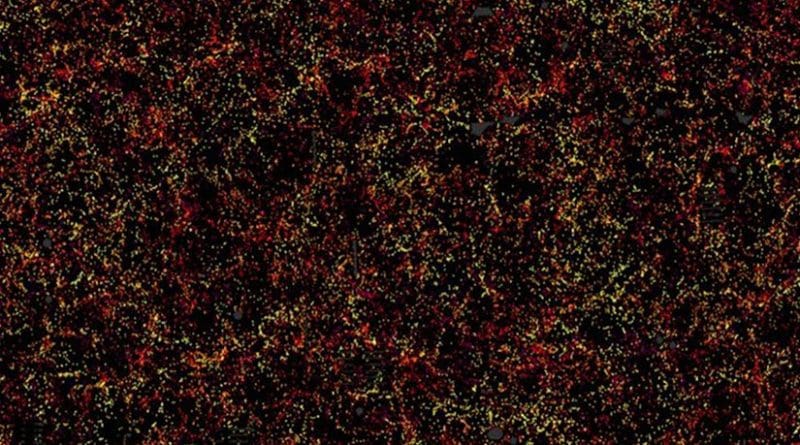 This is one slice through the map of the large-scale structure of the Universe from the Sloan Digital Sky Survey and its Baryon Oscillation Spectroscopic Survey. Each dot in this picture indi-cates the position of a galaxy 6 billion years into the past. The image covers about 1/20th of the sky, a slice of the Universe 6 billion light-years wide, 4.5 billion light-years high, and 500 million light-years thick. Color indicates distance from Earth, ranging from yellow on the near side of the slice to purple on the far side. Galaxies are highly clustered, revealing superclusters and voids whose presence is seeded in the first fraction of a second after the Big Bang. This image contains 48,741 galaxies, about 3% of the full survey dataset. Grey patches are small regions without survey data. Credit Daniel Eisenstein and SDSS-III