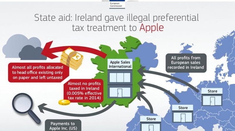 Source: European Commission
