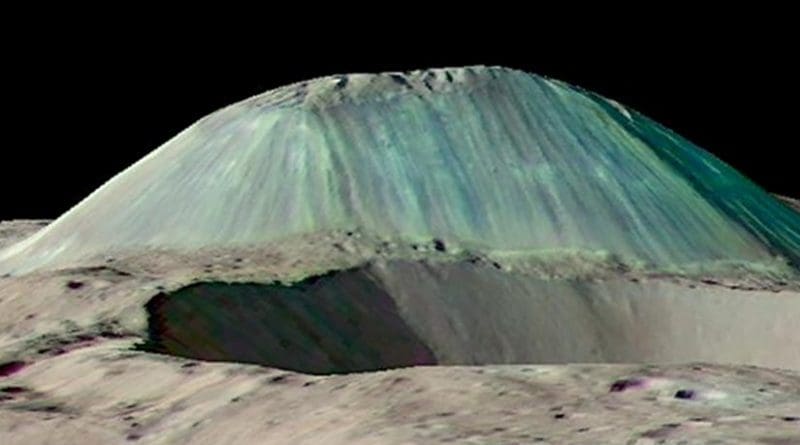 Volcanic dome Ahuna Mons rises above a foreground impact crater, as seen by NASA's Dawn spacecraft with no vertical exaggeration. Eruptions of salty, muddy water built the mountain by repeated eruptions, flows, and freezing. Streaks from falls of rocks and debris run down its flanks, while overhead views show fracturing across its summit. Credit Dawn Science Team and NASA/JPL-Caltech/GSFC