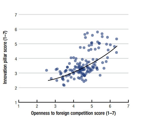 Source: The Global Competitiveness Report 2016-2017, p 11