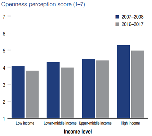 Source: The Global Competitiveness Report 2016-2017, p 11