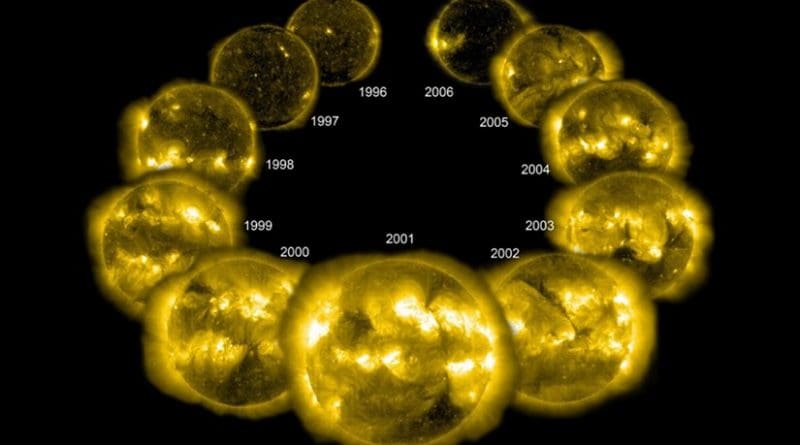 Solar cycle. Credit SOHO (ESA & NASA)