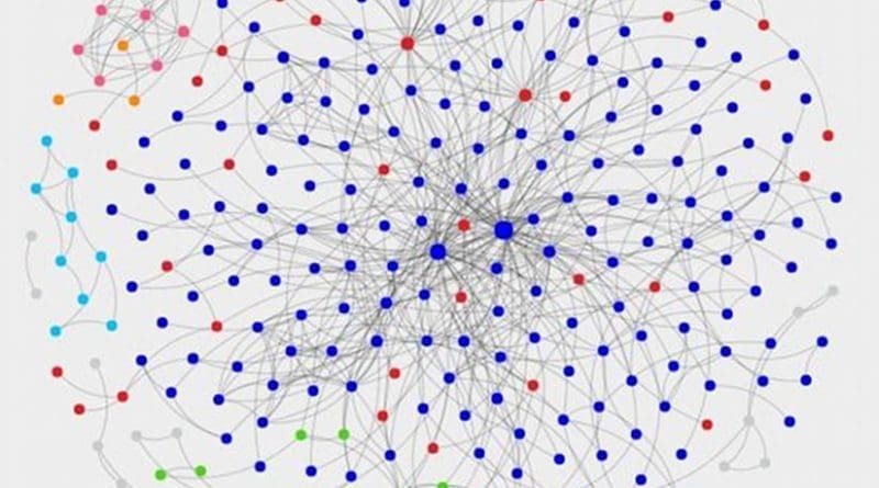 In the social network underlying the Ossianic epic, the 325 nodes represent characters appearing in the narratives and the 748 links represent interactions between them. Credit Coventry University