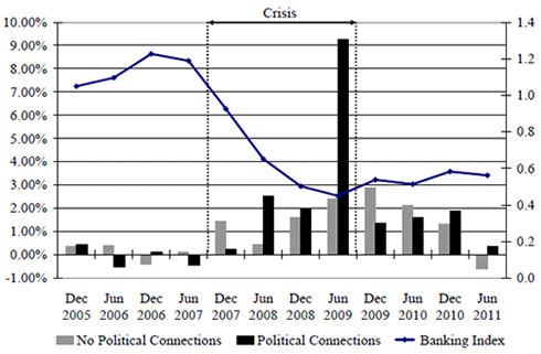 politicalconnections_bankingindex_en