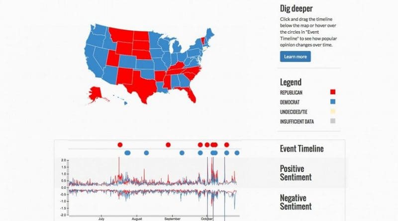 This is a screenshot from estorm.org showing Twitter sentiment toward or against the major presidential candidates. Credit estorm.org