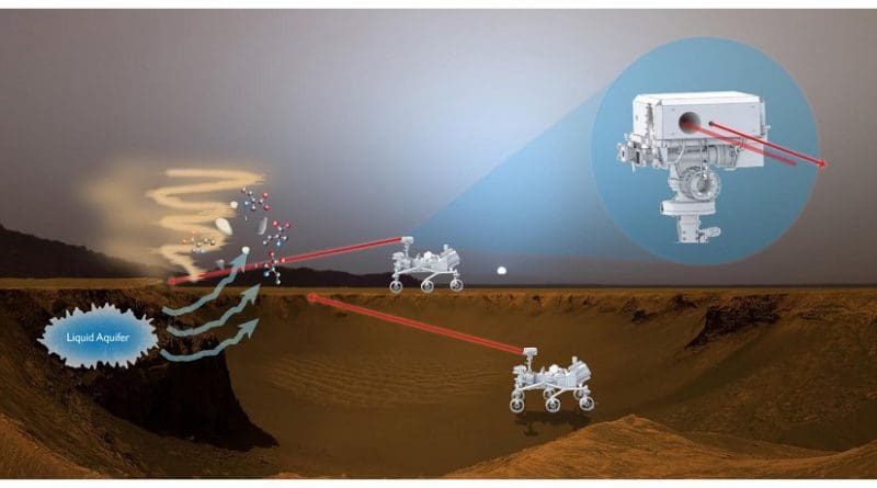 This artist's rendition shows how a proposed laser-fluorescence instrument could operate on Mars. Credit Credits: NASA