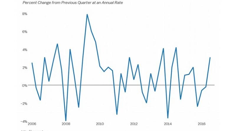 Source: CEPR