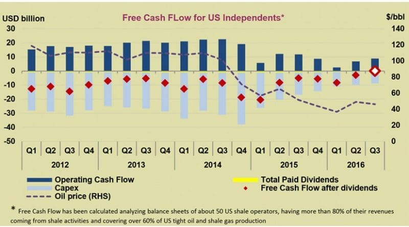 Source: OilPrice.com