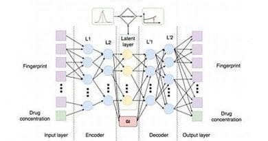 This is the Architecture of the Adversarial Autoencoder (AAE). Credit Insilico Medicine