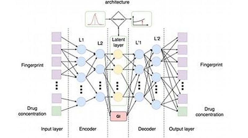 This is the Architecture of the Adversarial Autoencoder (AAE). Credit Insilico Medicine