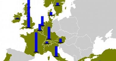 European Recovery Program expenditures by country. Source: Wikipedia Commons.