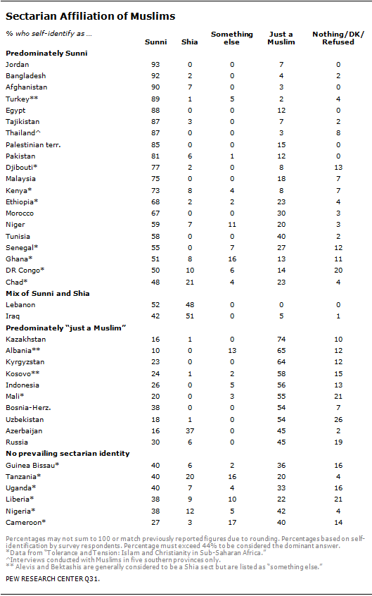 Source: Pew Research Center