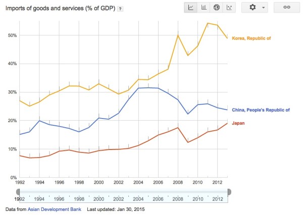 Source: Google Public Data Explorer