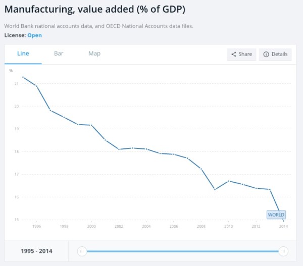 Source: World Bank information