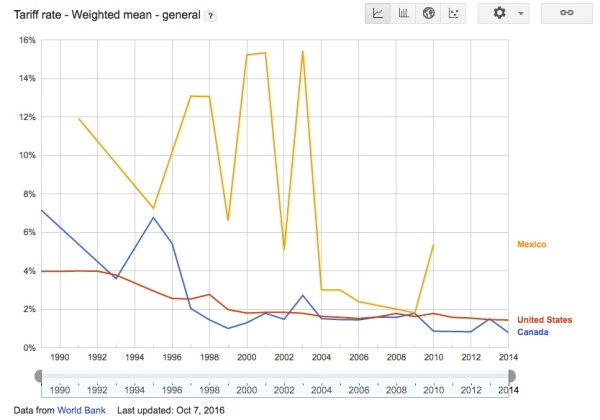 Source: Google Data Explorer