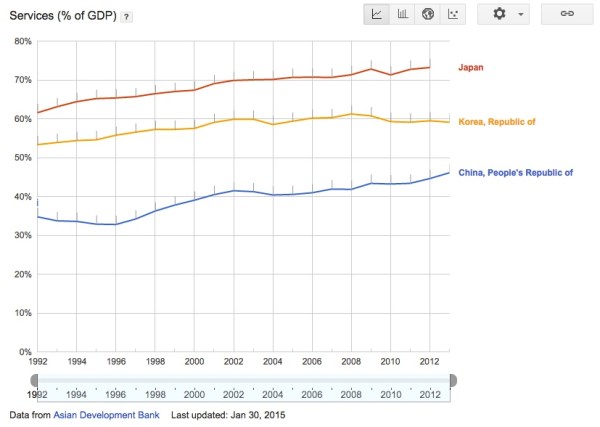 Source: Google Data Explorer